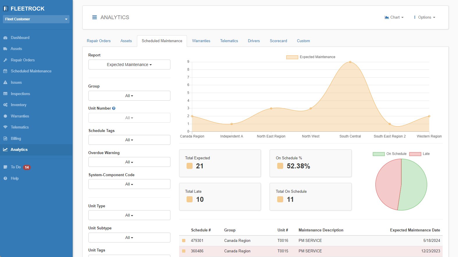 Fleet Analytics Software Screenshot